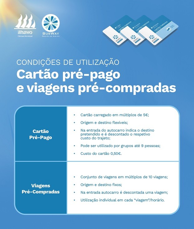 condições de utilização dos cartões turísticos pré-pagos BUSWay Região de Aveiro